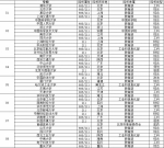 2017好未来版中国大学报考热度榜发布 - 南京市教育局