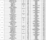 2017好未来版中国大学报考热度榜发布 - 南京市教育局