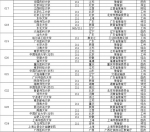 2017好未来版中国大学报考热度榜发布 - 南京市教育局