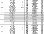 2017好未来版中国大学报考热度榜发布 - 南京市教育局