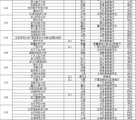 2017好未来版中国大学报考热度榜发布 - 南京市教育局