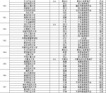 2017好未来版中国大学报考热度榜发布 - 南京市教育局