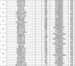 2017好未来版中国大学报考热度榜发布 - 南京市教育局