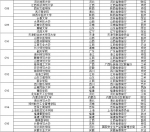 2017好未来版中国大学报考热度榜发布 - 南京市教育局