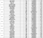 2017好未来版中国大学报考热度榜发布 - 南京市教育局