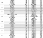 2017好未来版中国大学报考热度榜发布 - 南京市教育局