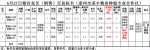 6月27日南方小麦交易市场稻谷竞价销售交易公告(泰州市姜丰粮食种植专业合作社) - 粮食局