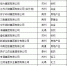 江苏公布百强民企名单 去年百强民企收入35527亿元 - 新华报业网