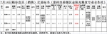 7月14日南方小麦交易市场稻谷竞价销售交易公告(泰州市姜堰区金阳光粮食专业合作社) - 粮食局