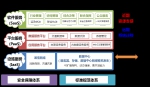 省级交通专有云在市县交通信息化应用中的服务研究项目通过验收 - 交通运输厅