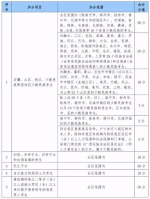 广西高考加分名单将陆续公示 考生可登录网站查询 - 南京市教育局