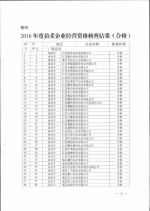 省商务厅关于公布2016年度拍卖企业经营资格核查结果的通知 - 商务厅