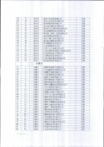 省商务厅关于公布2016年度拍卖企业经营资格核查结果的通知 - 商务厅