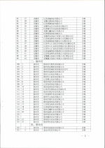 省商务厅关于公布2016年度拍卖企业经营资格核查结果的通知 - 商务厅