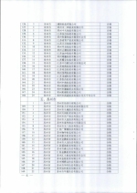 省商务厅关于公布2016年度拍卖企业经营资格核查结果的通知 - 商务厅