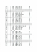 省商务厅关于公布2016年度拍卖企业经营资格核查结果的通知 - 商务厅