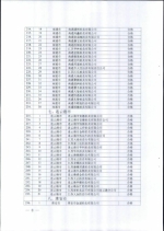 省商务厅关于公布2016年度拍卖企业经营资格核查结果的通知 - 商务厅