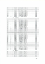 省商务厅关于公布2016年度拍卖企业经营资格核查结果的通知 - 商务厅