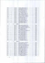 省商务厅关于公布2016年度拍卖企业经营资格核查结果的通知 - 商务厅