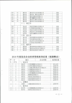 省商务厅关于公布2016年度拍卖企业经营资格核查结果的通知 - 商务厅