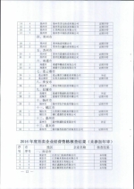 省商务厅关于公布2016年度拍卖企业经营资格核查结果的通知 - 商务厅