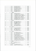 省商务厅关于公布2016年度拍卖企业经营资格核查结果的通知 - 商务厅