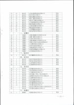 省商务厅关于公布2016年度拍卖企业经营资格核查结果的通知 - 商务厅