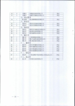 省商务厅关于公布2016年度拍卖企业经营资格核查结果的通知 - 商务厅