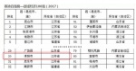 2017经济百强县火热出炉，江苏溧阳排名再夺新高 - Jsr.Org.Cn