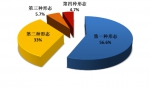 上半年纪检监察机关处分21万人 含省部级干部38人 - 江苏音符