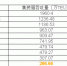 江苏港口上半年货物吞吐量11.5亿吨 4港跻身全国前20 - 交通运输厅