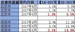 毕业季催热租房市场 今年你的房租上涨了吗？ - 江苏音符