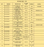 盖房子像搭积木! 2020年，江苏30%以上的房子这样建！ - 新华报业网