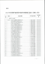 省商务厅关于公布2016年度典当经营许可证年审结果的通知 - 商务厅