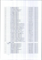 省商务厅关于公布2016年度典当经营许可证年审结果的通知 - 商务厅