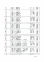 省商务厅关于公布2016年度典当经营许可证年审结果的通知 - 商务厅