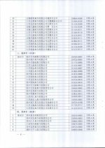 省商务厅关于公布2016年度典当经营许可证年审结果的通知 - 商务厅