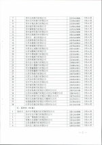 省商务厅关于公布2016年度典当经营许可证年审结果的通知 - 商务厅