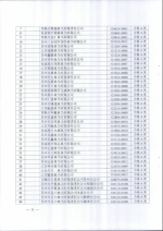 省商务厅关于公布2016年度典当经营许可证年审结果的通知 - 商务厅