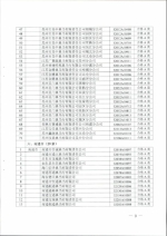 省商务厅关于公布2016年度典当经营许可证年审结果的通知 - 商务厅