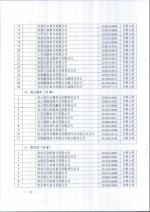 省商务厅关于公布2016年度典当经营许可证年审结果的通知 - 商务厅