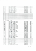 省商务厅关于公布2016年度典当经营许可证年审结果的通知 - 商务厅