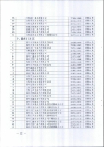 省商务厅关于公布2016年度典当经营许可证年审结果的通知 - 商务厅