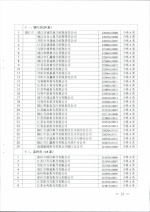 省商务厅关于公布2016年度典当经营许可证年审结果的通知 - 商务厅