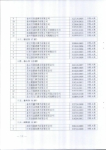 省商务厅关于公布2016年度典当经营许可证年审结果的通知 - 商务厅