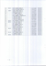 省商务厅关于公布2016年度典当经营许可证年审结果的通知 - 商务厅