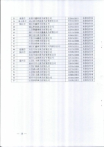 省商务厅关于公布2016年度典当经营许可证年审结果的通知 - 商务厅