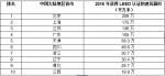 江苏LEED认证绿色建筑数量稳步增加 - Jsr.Org.Cn