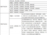 未来格局定了！南京划定这些地儿“重点开发” - 新浪江苏