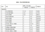 未来格局定了！南京划定这些地儿“重点开发” - 新浪江苏